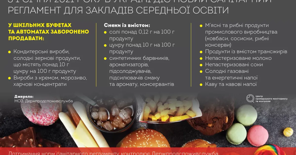 А як будуть діти харчуватися у Вас?