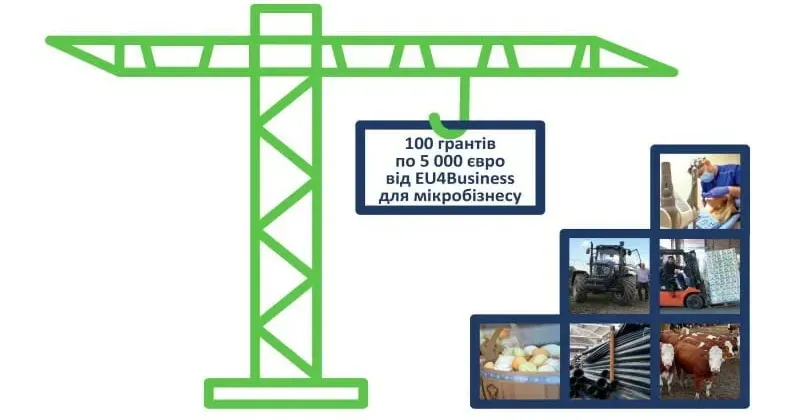 Фото: програми «Грант EU4Business для мікробізнесу» Стартує друга фаза програми «Грант EU4Business для мікробізнесу» на порталі Gromada Group