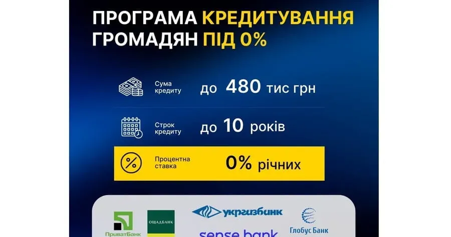 Фото: Харківська ОВА Нові кредитні інструменти для підтримки енергетики вже доступні на порталі Gromada Group